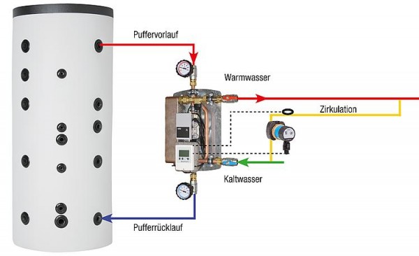 Frischwasserstation Easyflow Fresh 2 CircControl, 50KW